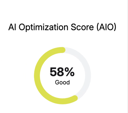 Domains cited by AI when answering senior living prompts